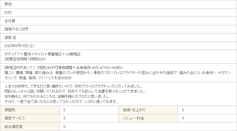 猫背のねこ好き様(男性 / 50代 / 会社員)