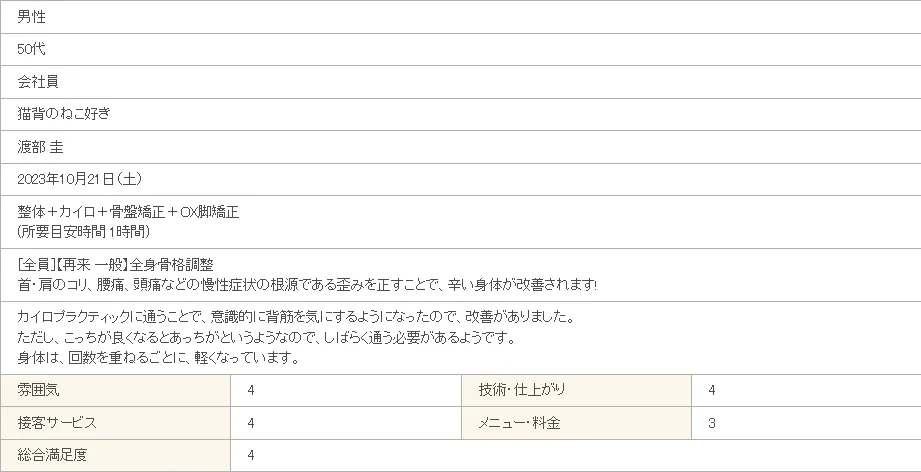 猫背のねこ好き様(男性 / 50代 / 会社員)